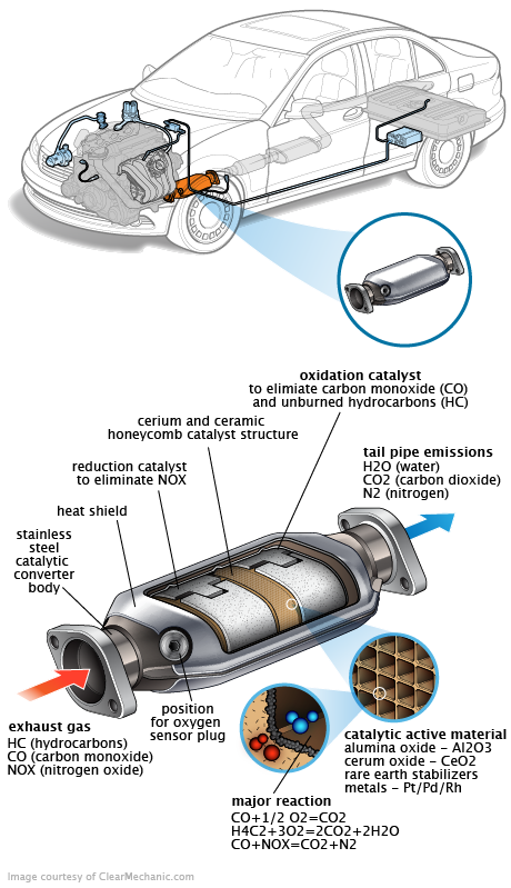 See P244D repair manual